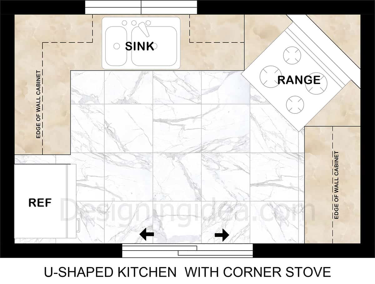 U-shaped kitchen floor plan with stove in the corner