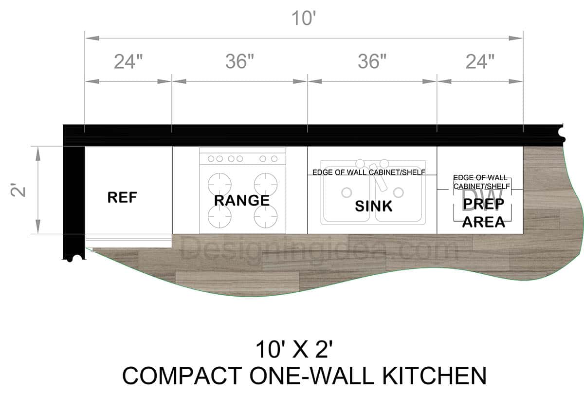 Compact one wall kitchen layout