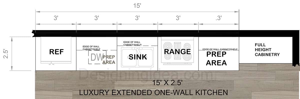 Luxury extended single line kitchen floor plan
