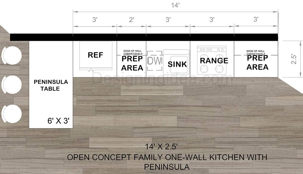 Open concept one-wall family kitchen with peninsula layout