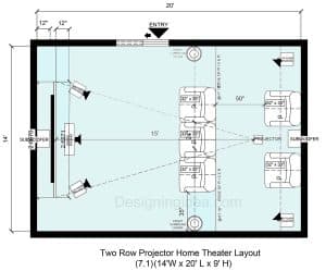 5 Home Theater Layout Designs For Different Room Sizes