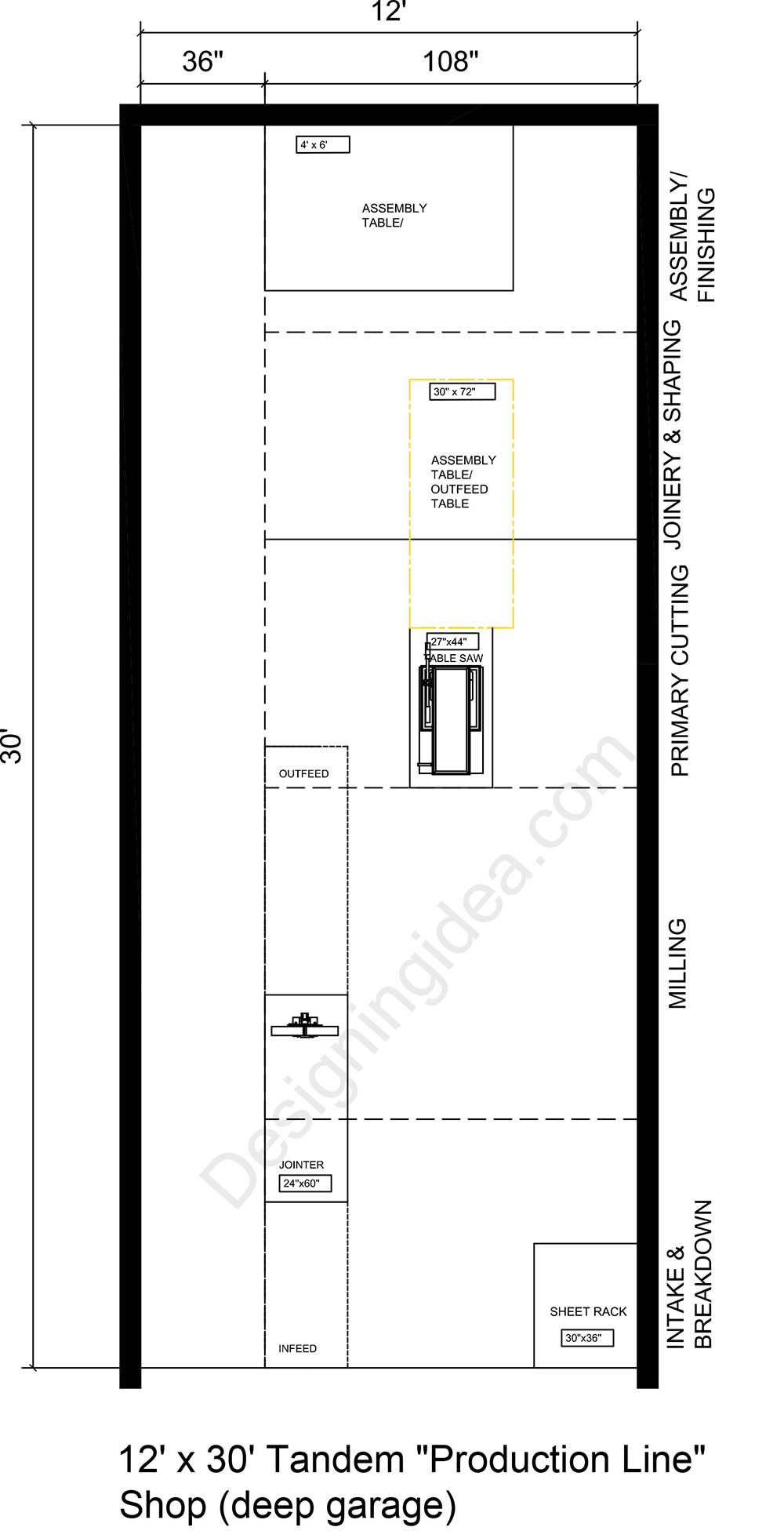 12×30 Tandem Garage Production Line Shop Design