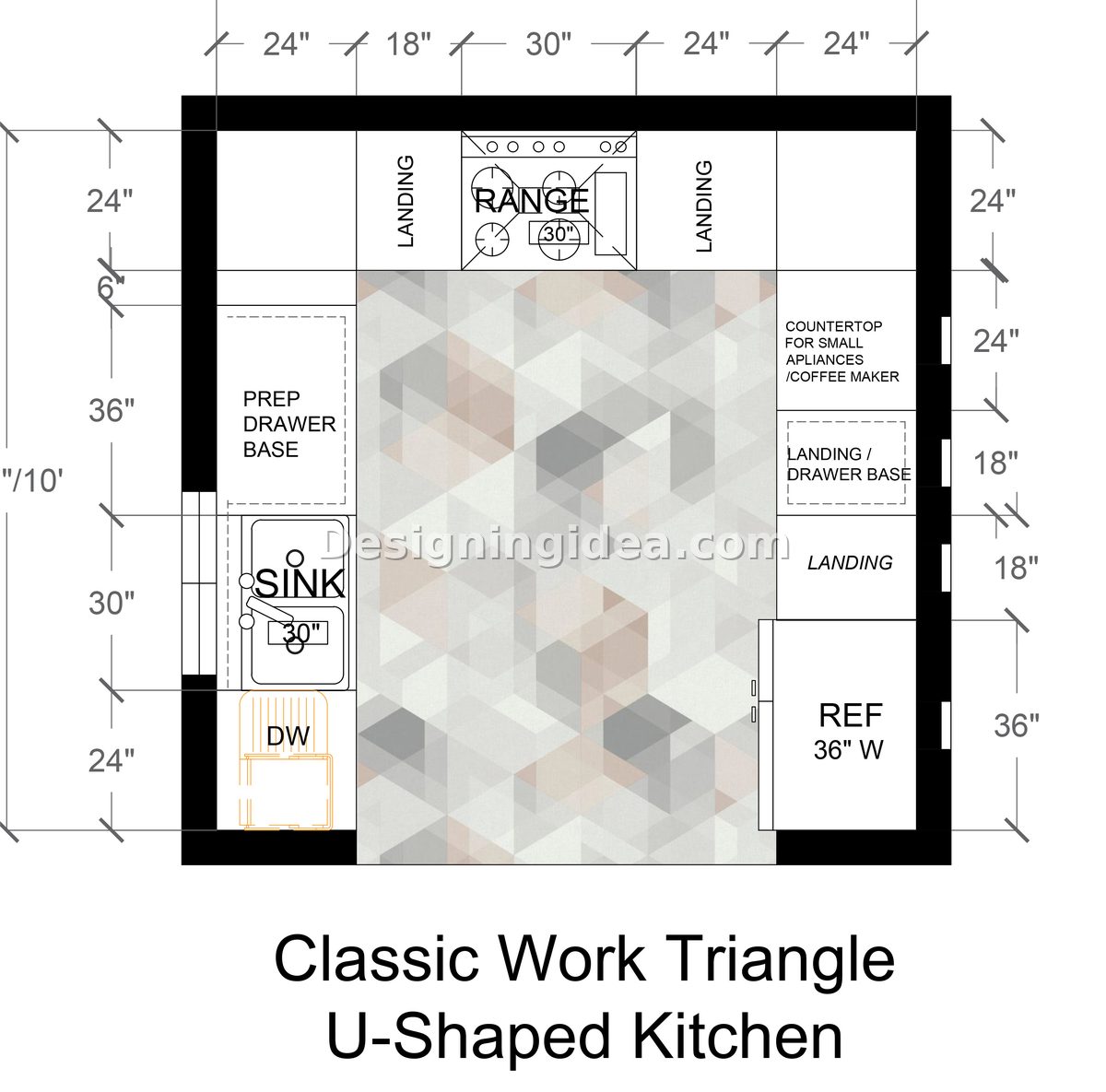 Classic Work Triangle U-Shaped Kitchen Layout