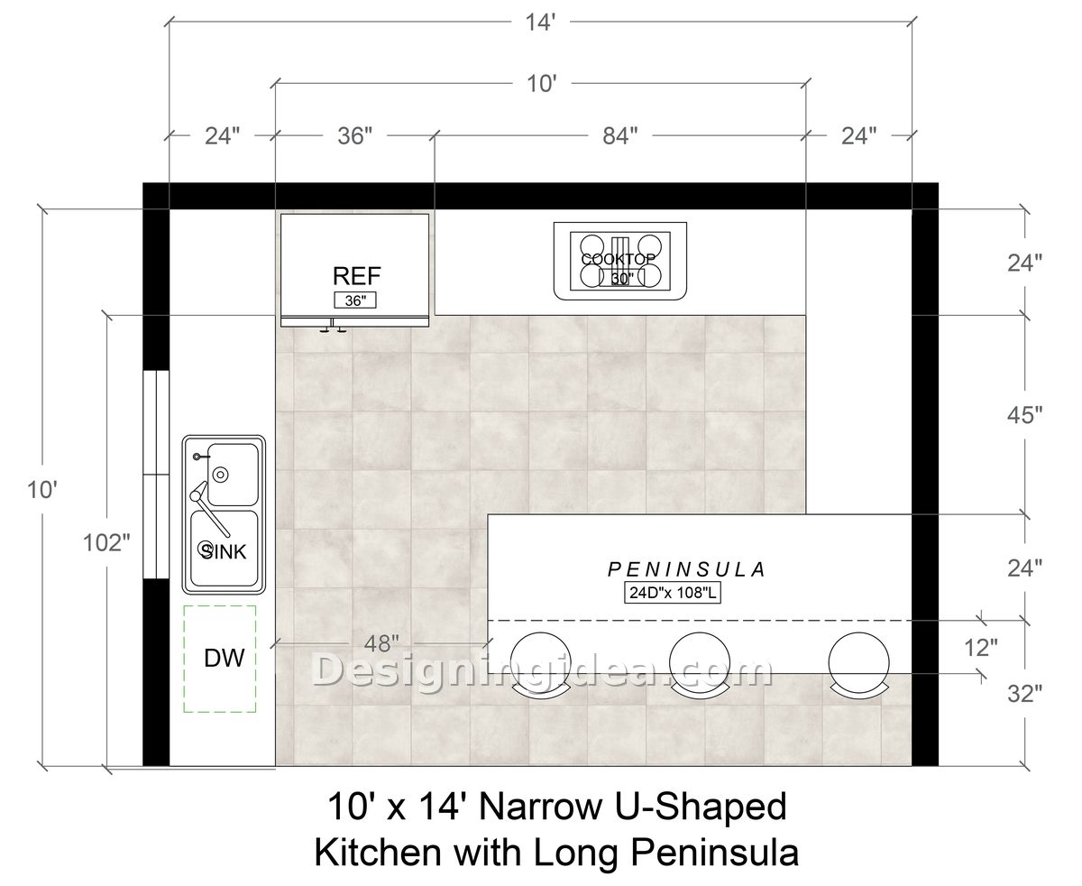 Narrow galley style plan with three stool peninsula running one hundred eight inches