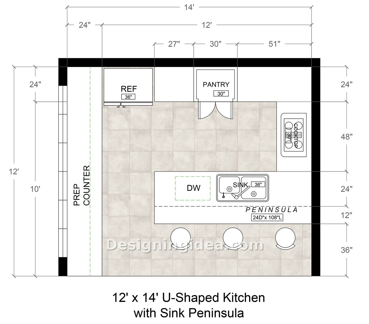 Twelve foot kitchen diagram placing sink and dishwasher inside the peninsula run