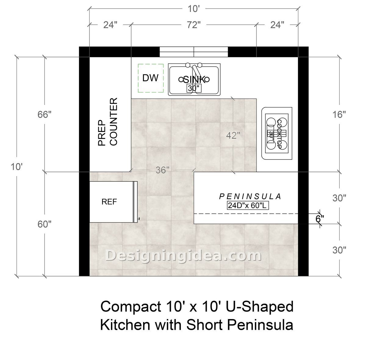 Small square kitchen plan with sink under window and short peninsula counter