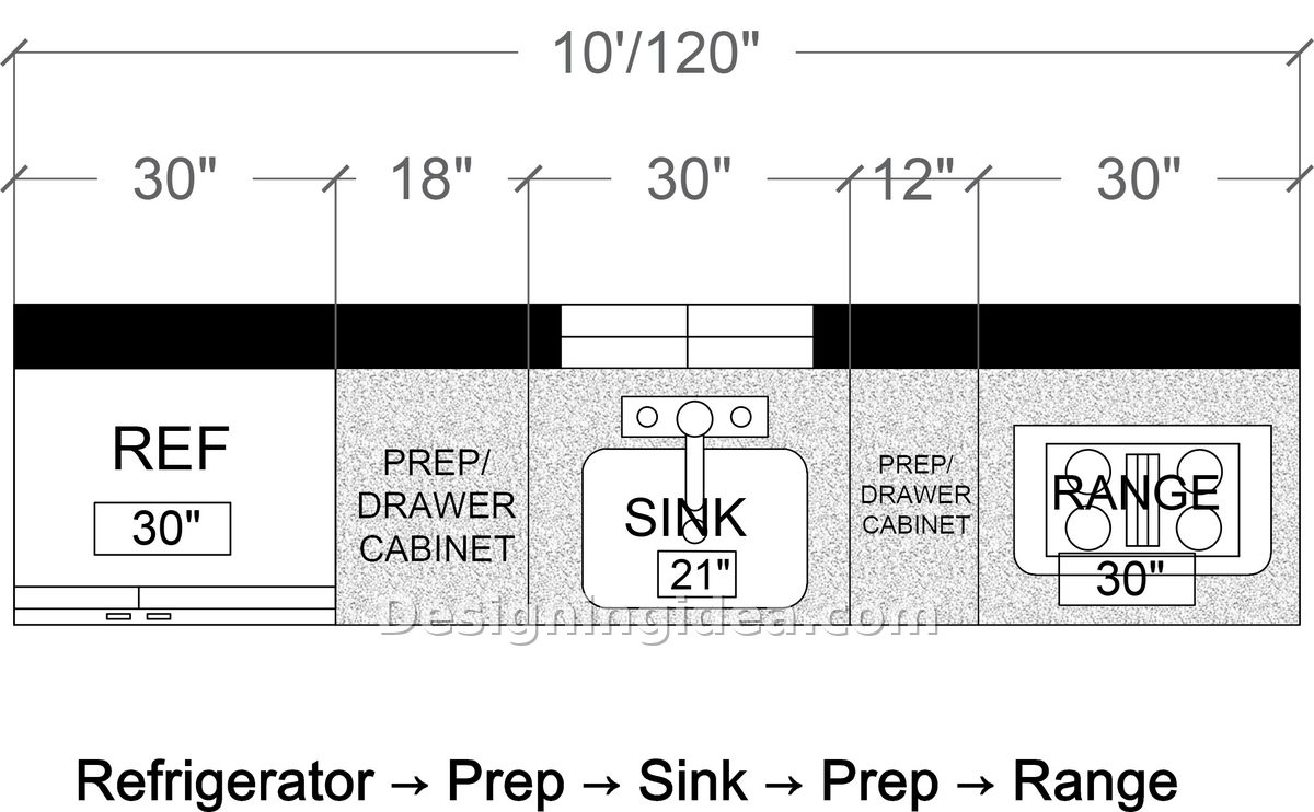 Fridge, 18 inch prep cabinet, sink, 12 inch cabinet and range in a row