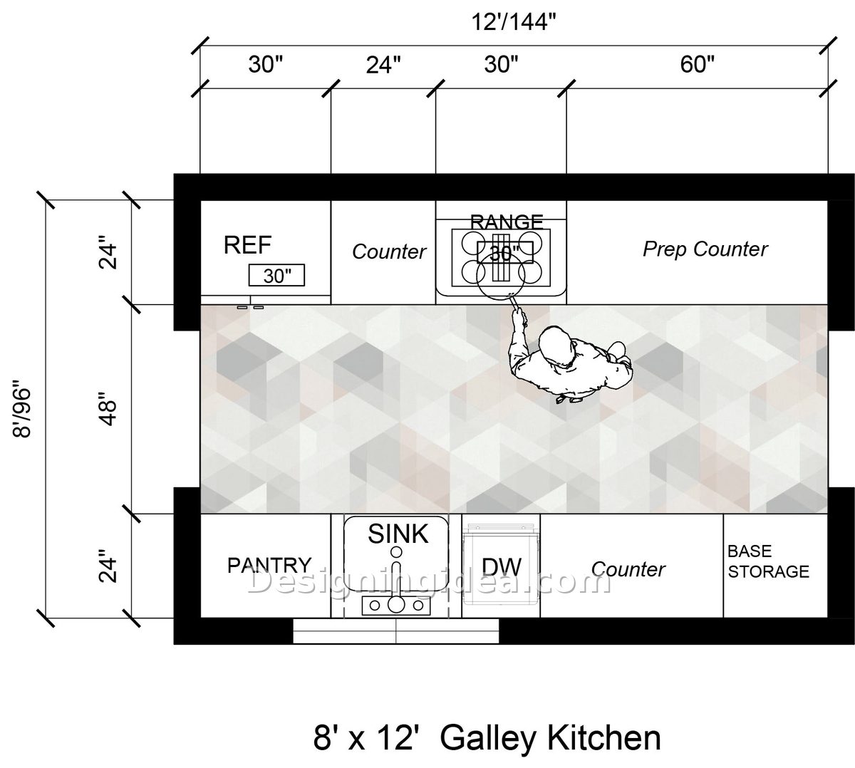 Narrow galley kitchen plan with counters on both long walls and center aisle